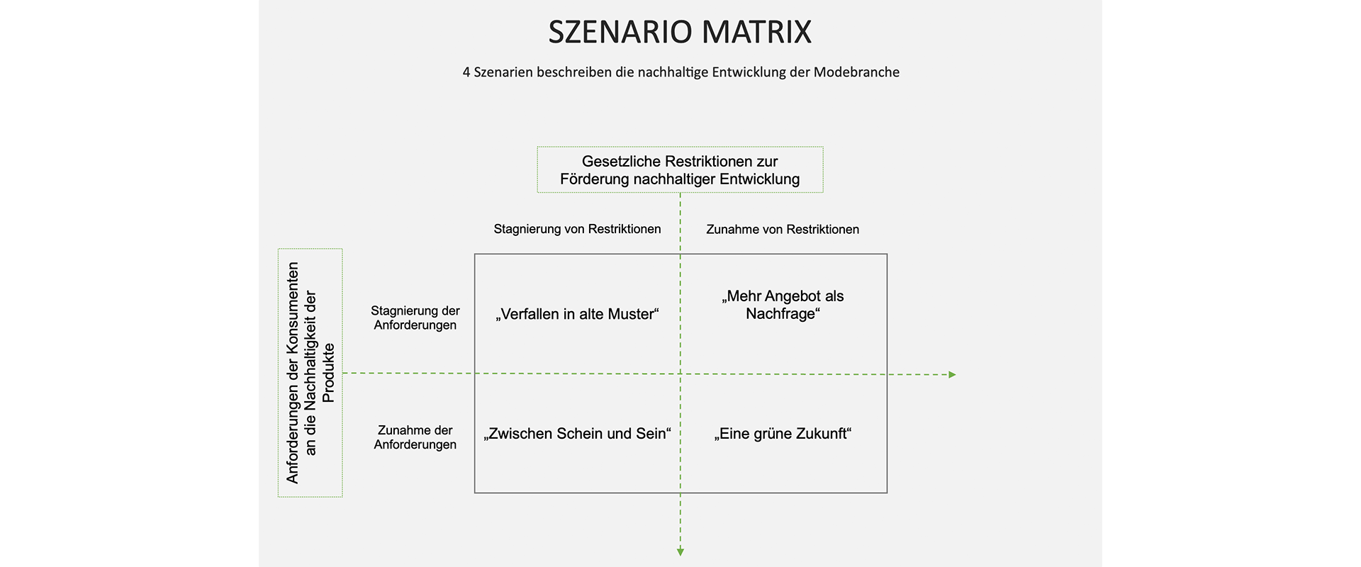 Szenariomatrix1920 Szenariomatrix1920